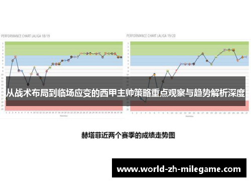 从战术布局到临场应变的西甲主帅策略重点观察与趋势解析深度 从战术布局到临场应变的西甲主帅策略重点观察与趋势解析深度