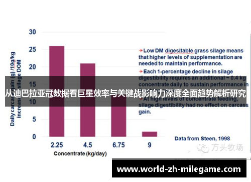 从迪巴拉亚冠数据看巨星效率与关键战影响力深度全面趋势解析研究