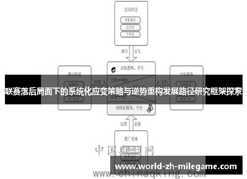 联赛落后局面下的系统化应变策略与逆势重构发展路径研究框架探索